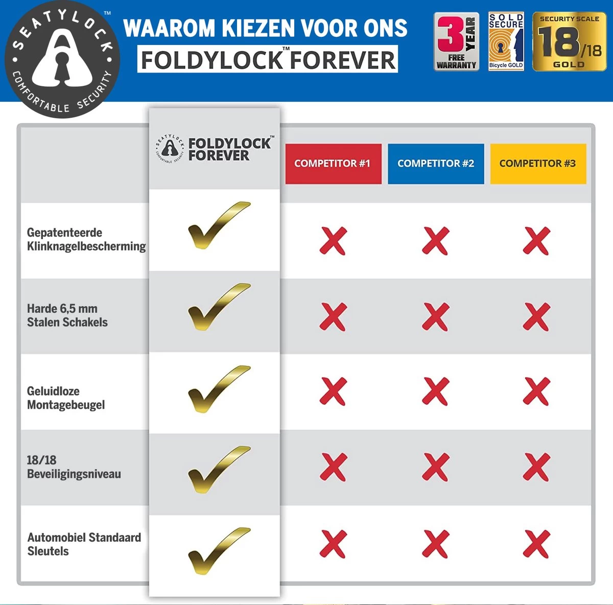 FoldyLock Forever Vouwslot Fietsslot 18/18 Gold Hoge Kwaliteit - Voor Elk Type Fiets - Met Houder 90cm - Afbeelding 5