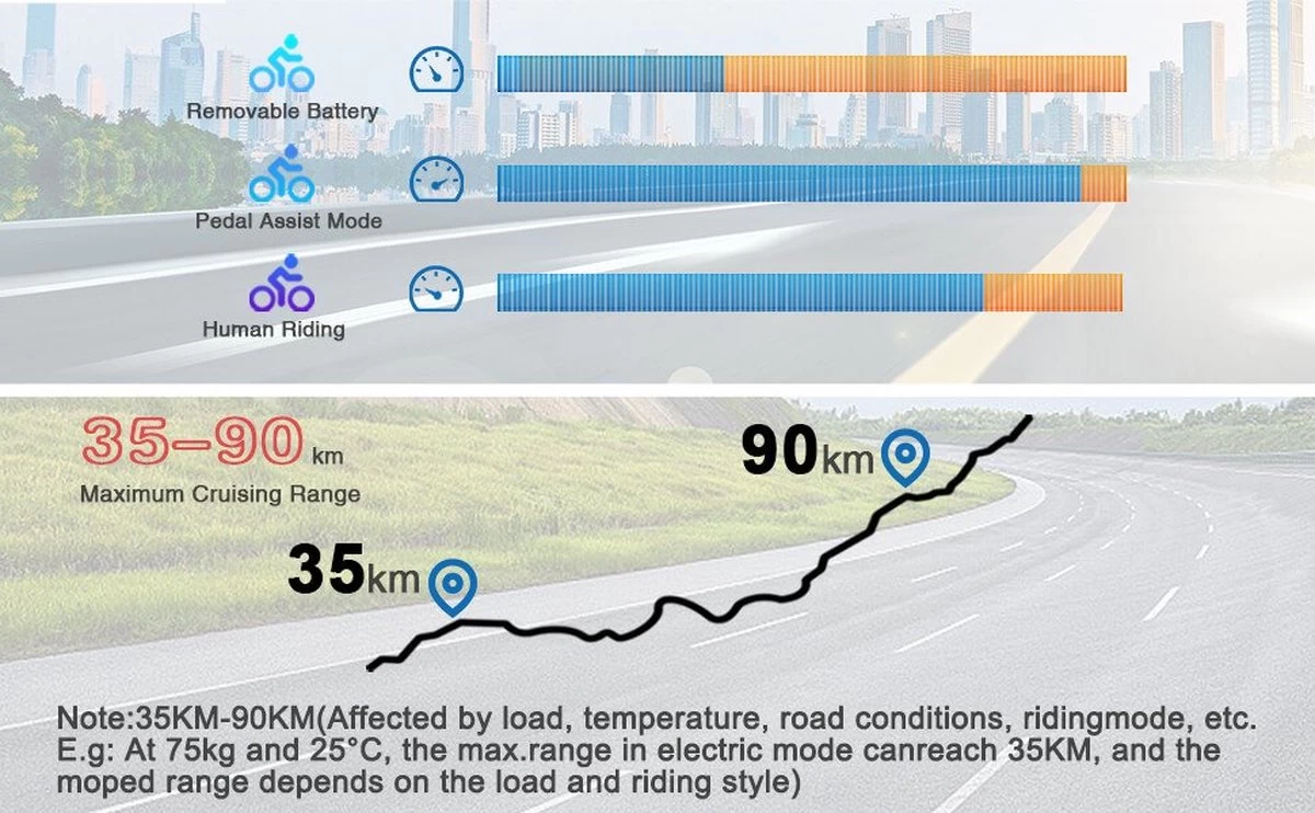 HITWAY 26 Inch E-bike, Elektrische Fiets Voor Heren En Dames, Pedelec Stadsfietsen, 250 W Motor, 36 V/11,2 Ah E-bike, Shimano 7 Versnellingen, 35-90 Km| Wit / Blauw - Afbeelding 8
